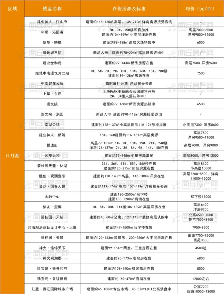 河南商丘市房价最新动态分析