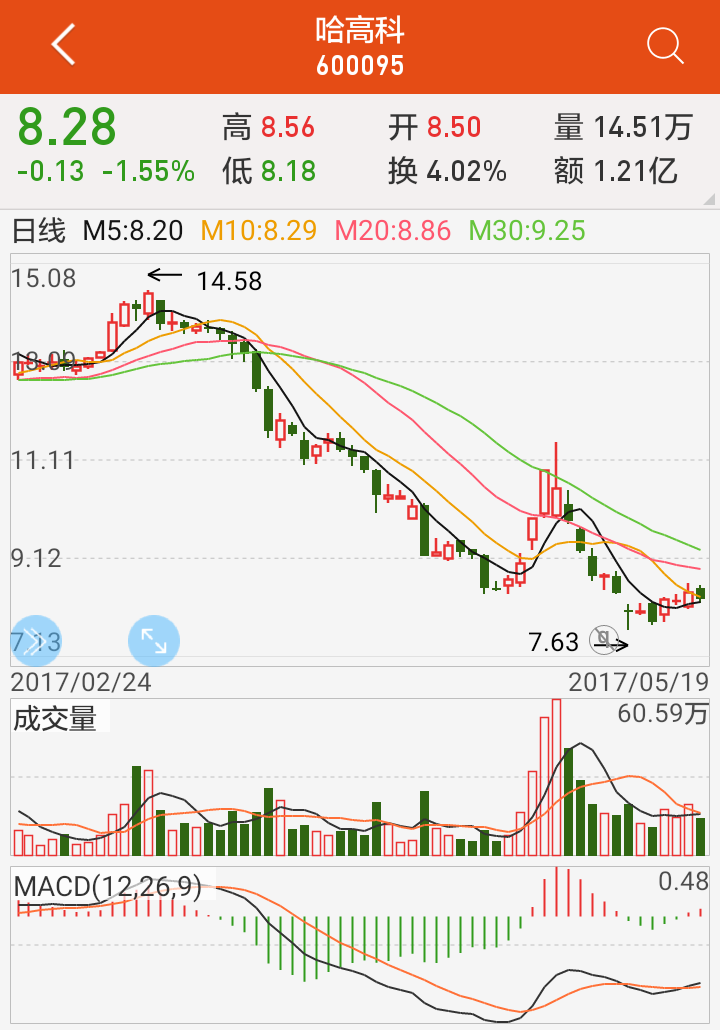 第493页
