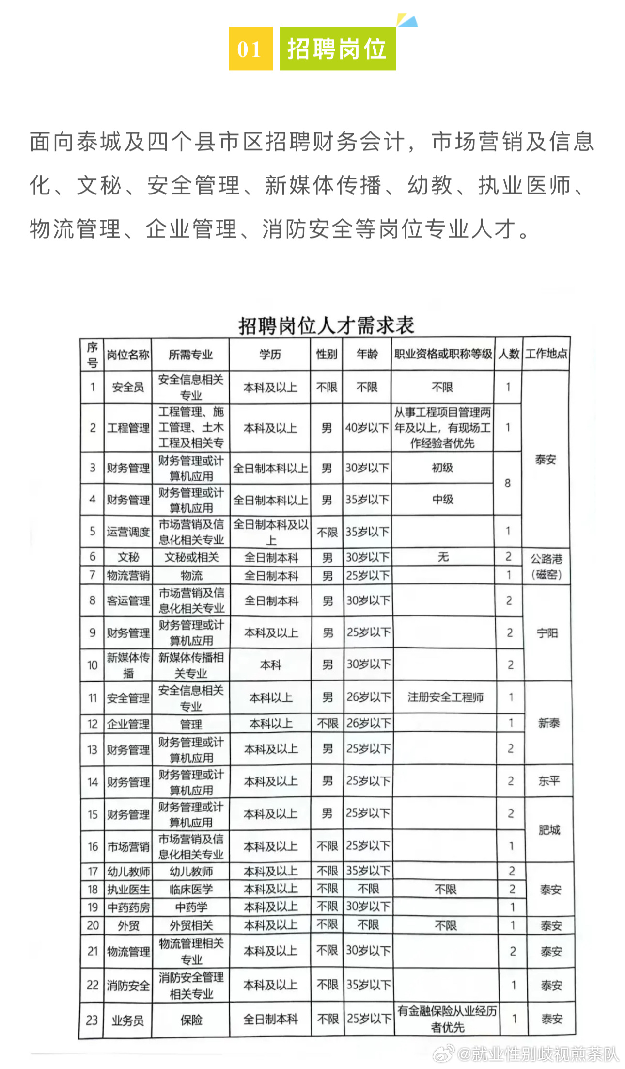 曲阜最新半天班招聘——求职者的新选择