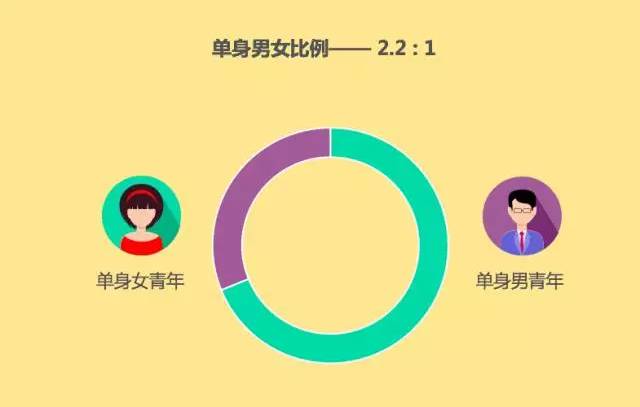 中国各省最新男女比例概览
