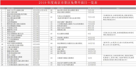 南京最新免费开放景区名单