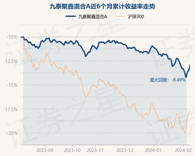 海中湾赢泰基金最新净值解析