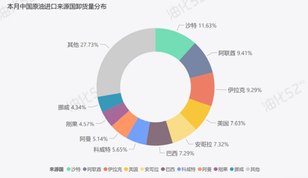 东亚上北最新房价分析报告