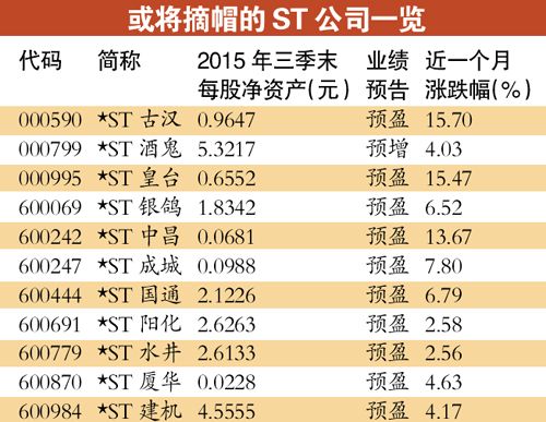 ST夏利股票行情最新动态分析