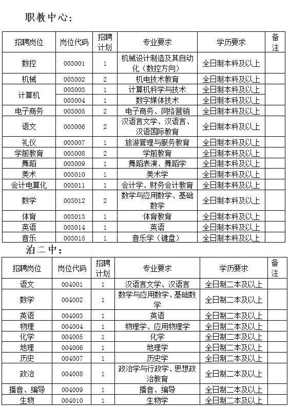 团风招聘会，最新职位一览