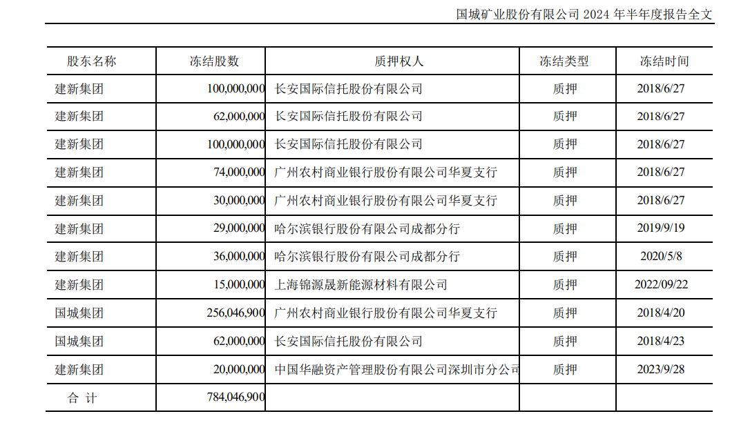 新查矿债最新动态